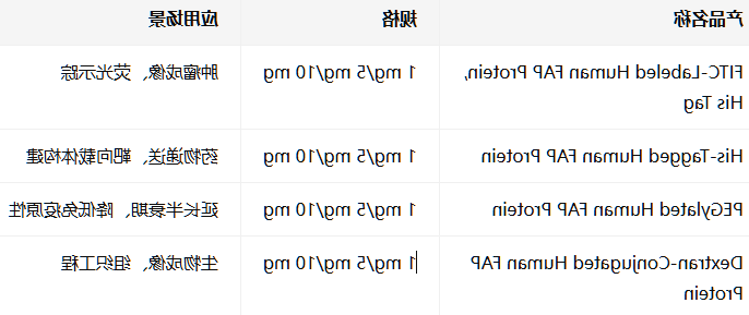 CD30/TNFRSF8蛋白FITC-Labeled Human FAP Protein, His Ta