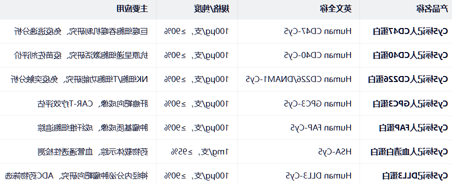 Human CD47/40/226/DNAM1-Cy5 Human CD47/40/226/DNAM1-Cy5