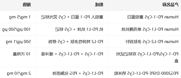 Human PD-L1/CD274/2/PDCD1LG2-Cy5