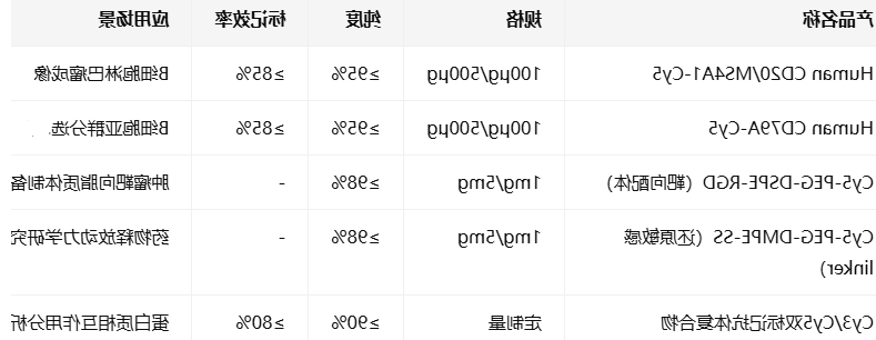 Human CD20/MS4A1/79A-Cy5