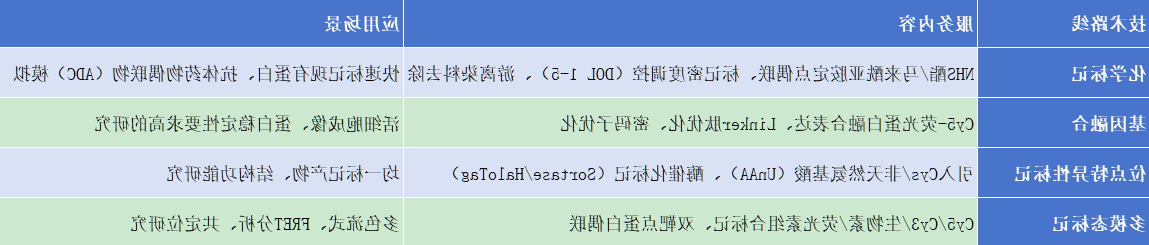 Human CD79B/CLDN18.2-Cy5