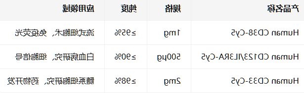 Human CD38/CD123/IL3RA/CD33-Cy5
