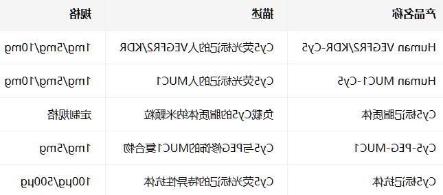 Human VEGFR2/KDR/MUC1-Cy5