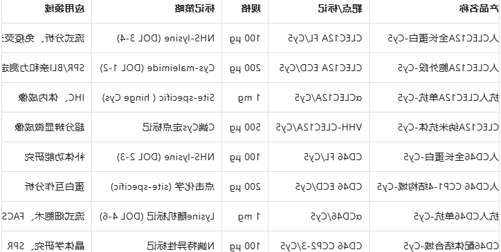 Human CLEC12A/CLL1/CD46-Cy5 Human CLEC12A/CLL1/CD46-Cy5