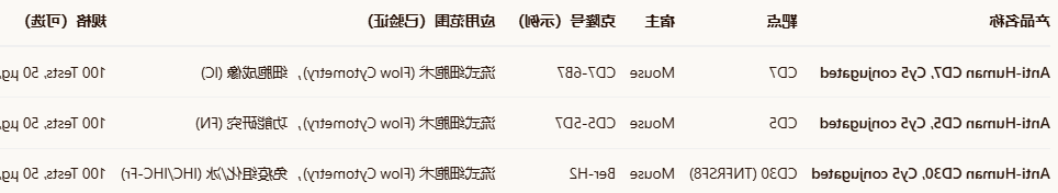 Human CD7/CD5/CD30/TNFRSF8-Cy5
