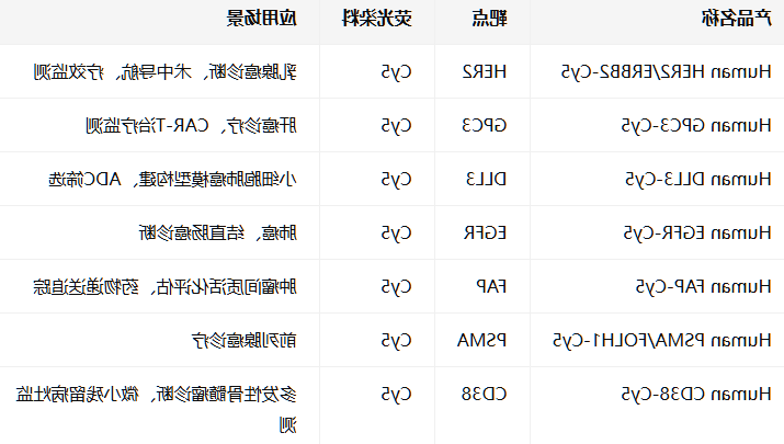 Human HER2/ERBB2/GPC3/DLL3-Cy5