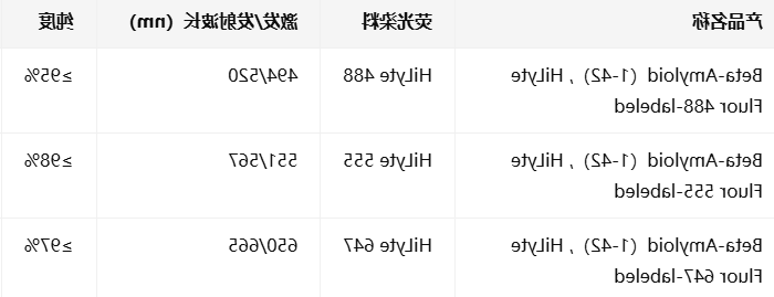 Beta-Amyloid(1-42),HiLyte Fluor 488/555/647-labeled Beta-Amyloid(1-42),HiLyte Fluor 488/555/647-labeled