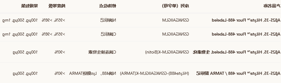 Beta-Amyloid(25-35),HiLyte Fluor 488-labeled Beta-Amyloid(25-35),HiLyte Fluor 488-labeled