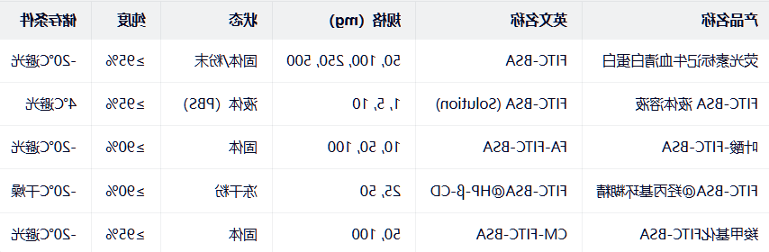 Albumin from Bovine Serum（BSA）, FITC conjugate（Invitrogen/Thermo Fisher）