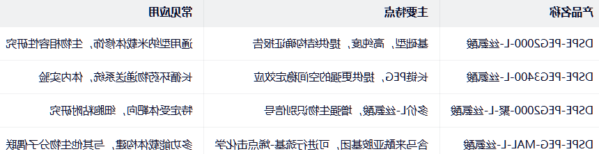 DSPE-PEG-L-丝氨酸