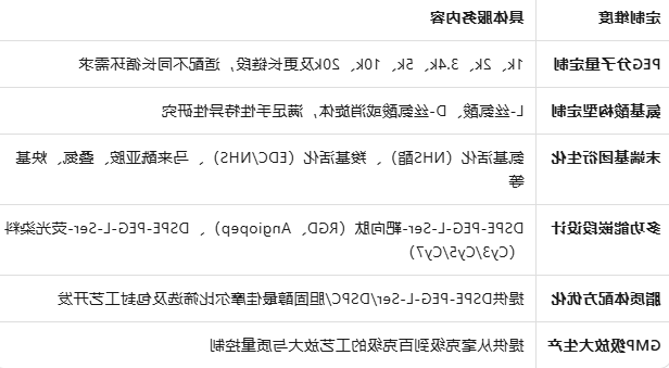 DSPE-PEG-L-Serine/DSPE-PEG-Serine DSPE-PEG-L-Serine/DSPE-PEG-Serine