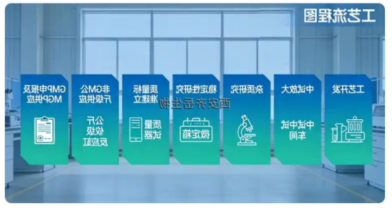 ALC-0315 ALC-0315