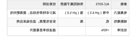 ALC-0315