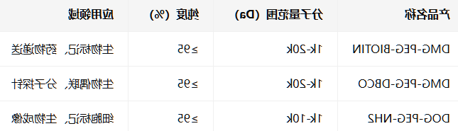 DMG/DOG-PEG-BIOTIN/DBCO/NH2