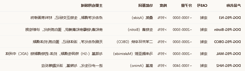 DOG-PEG-N3/BIOTIN/DBCO