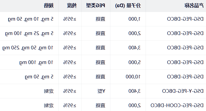 DSG-PEG-DBCO