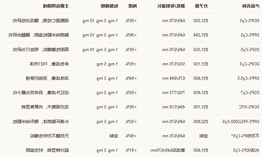 DOPS/DPPS/DSPS-Cy5