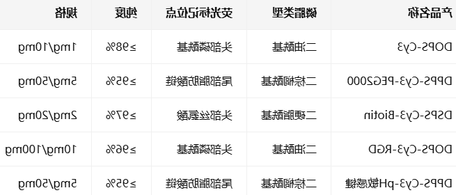 DPPS/DOPS/DSPS-CY3 DPPS/DOPS/DSPS-CY3
