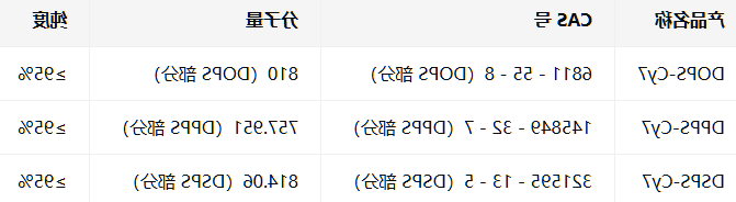 DOPS/DPPS/DSPS-Cy7