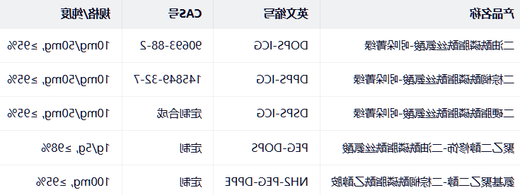 DPPS/DOPS/DSPS-ICG