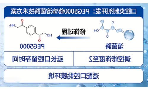 生物企业合作（口腔炎制剂开发）