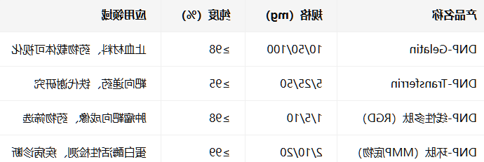 DNP-Gelatin/Transferrin/线性多肽/环肽