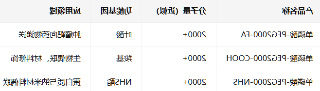 单磷酸-PEG2000-NHS/COOH/FA