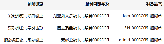 单磷酸-PEG2000-biotin/mal/N3