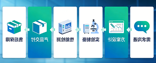服务流程
