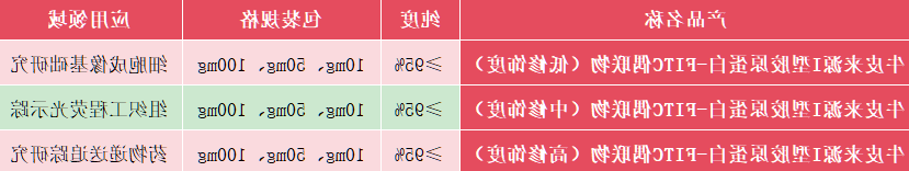 Collagen Type I-FITC Conjugate from bovine skin（Sigma-Aldrich，C4361）