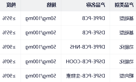 DPPE/DSPE-PCB DPPE/DSPE-PCB