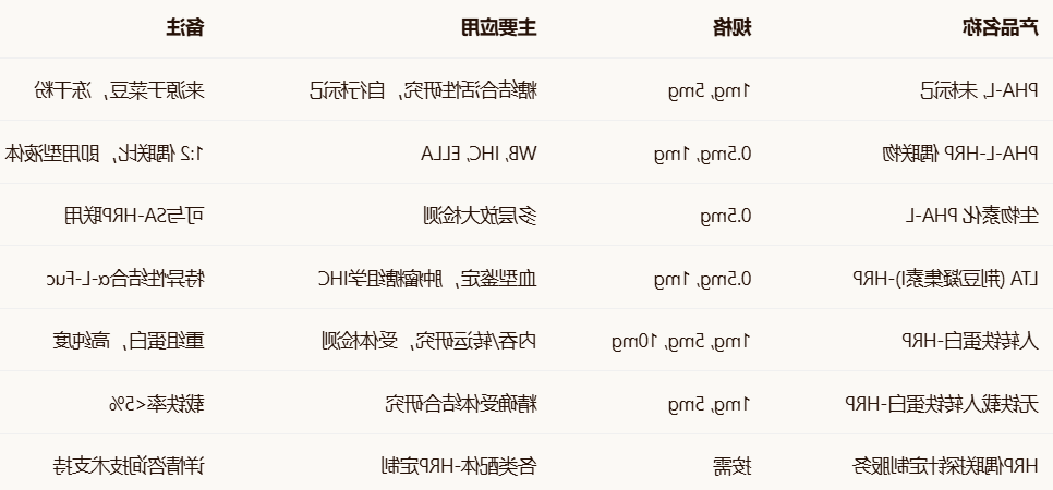 Transferrin/PHA/LTA-HRP