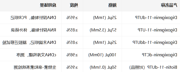 Digoxigenin-11-dUTP/UTP/ddUTP/dCTP Digoxigenin-11-dUTP/UTP/ddUTP/dCTP