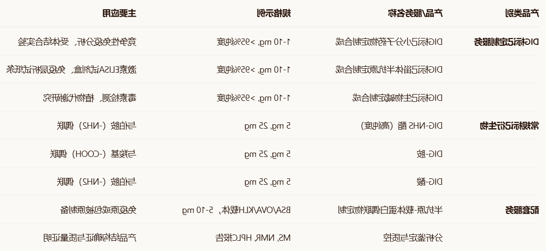 DIG 标记小分子药物/甾体半抗原/生物碱类小分子