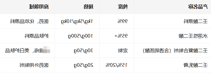 壬二酸 壬二酸