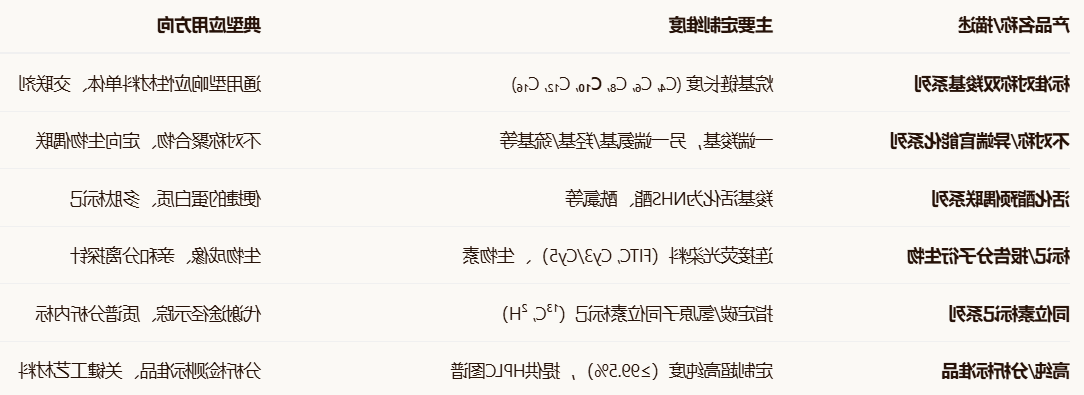 HOOC-C10-S-S-C10-COOH