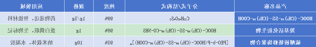 HOOC-(CH2)10-SS-(CH2)10-COOH