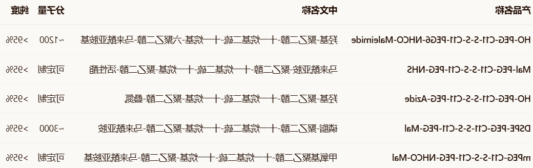 HO-PEG-C11-S-S-C11-PEG6-NHCO-Maleimide