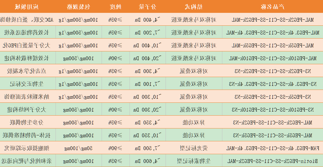 MAL/N3-PEG-(CH2)11-S-S-(CH2)11-PEG-MAL/N3