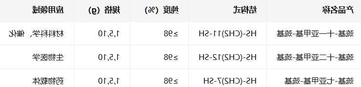 HS-(CH2)11/12/7-SH