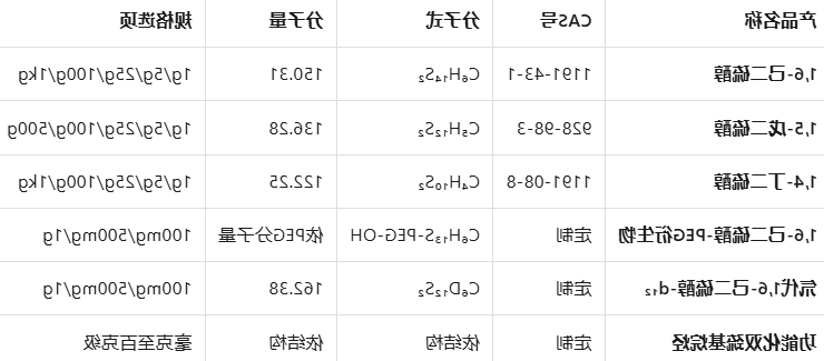 HS-(CH2)6/5/4-SH