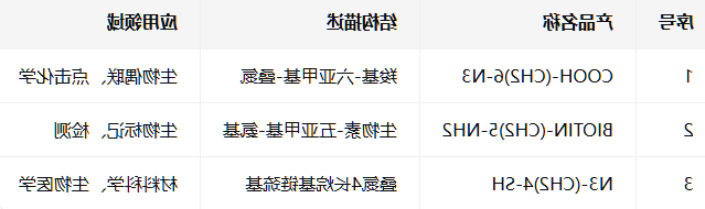 COOH/BIOTIN/N3-(CH2)6/5/4-N3/NH2/SH