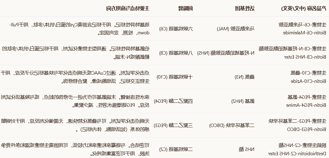 BIOTIN-C6/8/10-MAL BIOTIN-C6/8/10-MAL