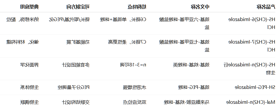 HS-(CH2)6/7-Imidazole hydrochloride
