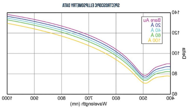 HS-(CH2)11/12/16-Hydroquinone