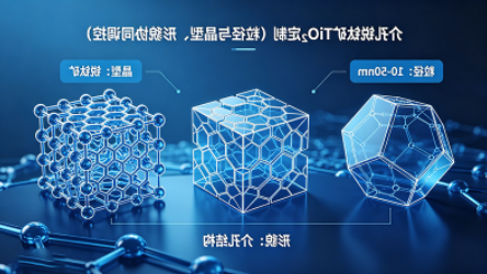 介孔锐钛矿TiO₂定制(粒径与晶型、形貌协同调控) 介孔锐钛矿TiO₂定制(粒径与晶型、形貌协同调控)