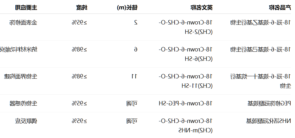18-Crown-6-CH2-O-(CH2)m-SH