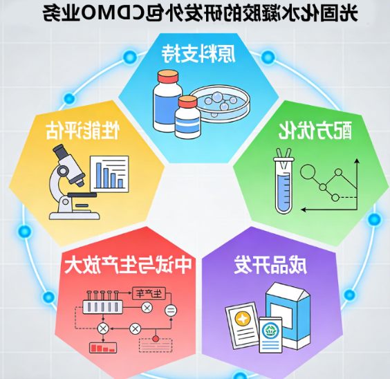 光固化水凝胶