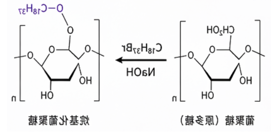 烷基化修饰多糖 烷基化修饰多糖