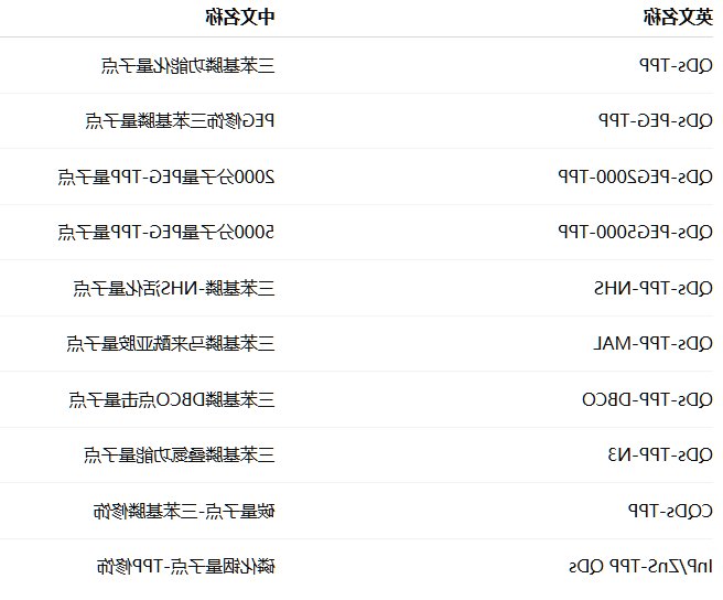 QDs-TPP QDs-TPP